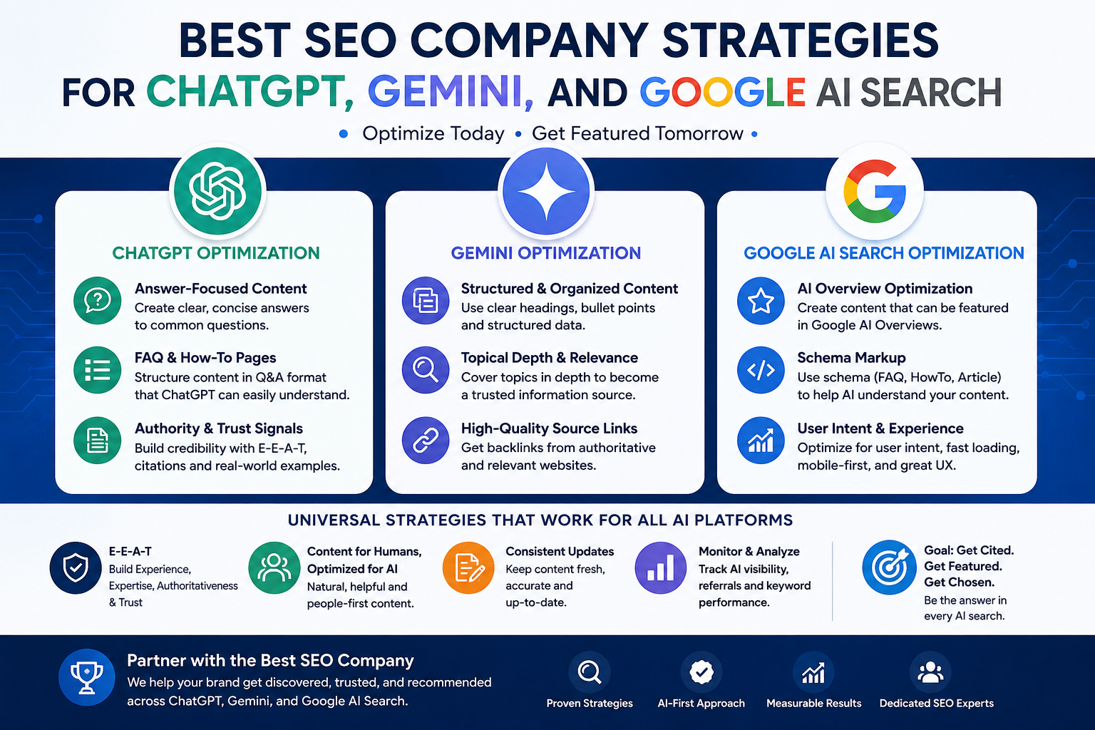 SEO Company Strategies